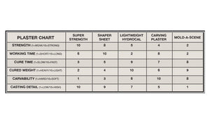 Woodland Scenics WC1180 Shaper Sheet Plaster – image 2