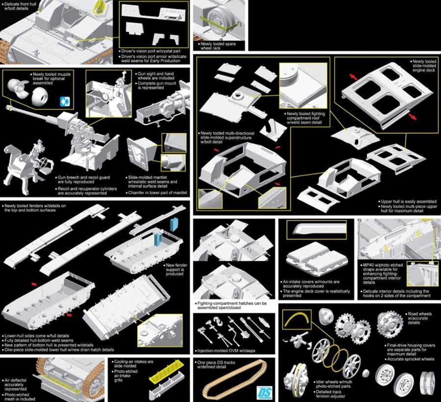 Dragon 6620 StuG. III F/8 Early Production Italy 1943 1/35 – obrázek 3