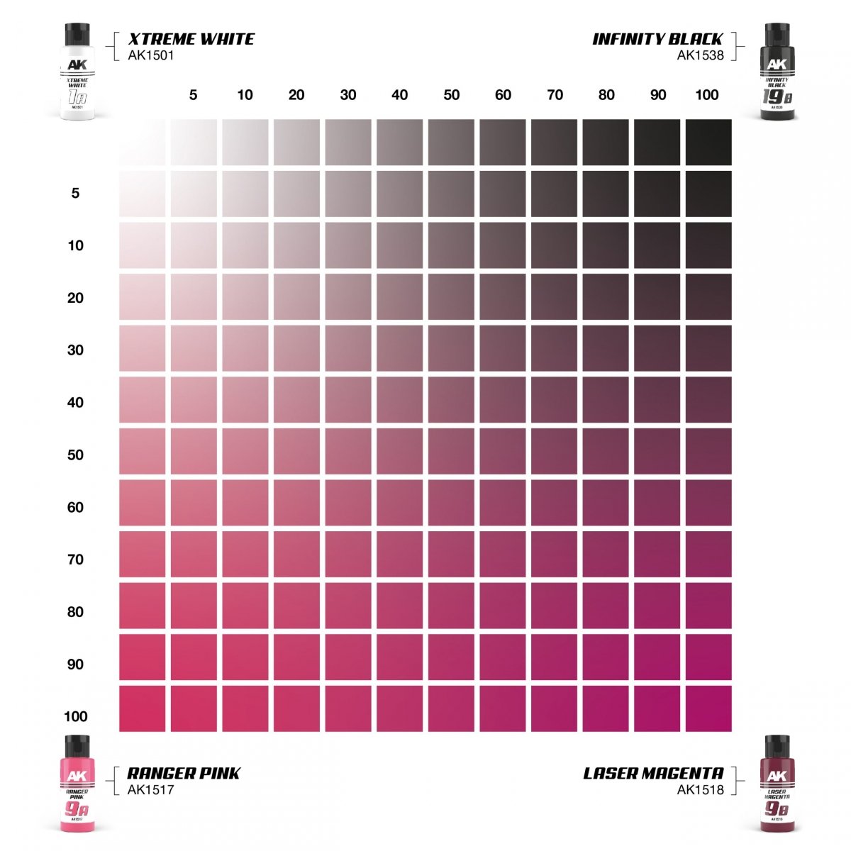AK Interactive AK1551 DUAL EXO SET 9 – 9A RANGER PINK &amp;amp; 9B LASER MAGENTA – image 4