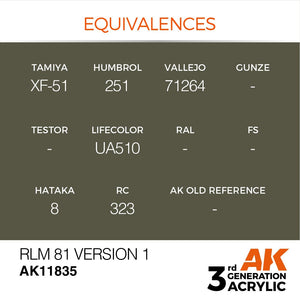 AK Interactive AK11835 RLM 81 VERSION 1 – AIR 17ml – image 3