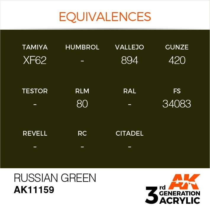 AK Interactive AK11159 RUSSIAN GREEN – STANDARD 17ml – zdjęcie 3