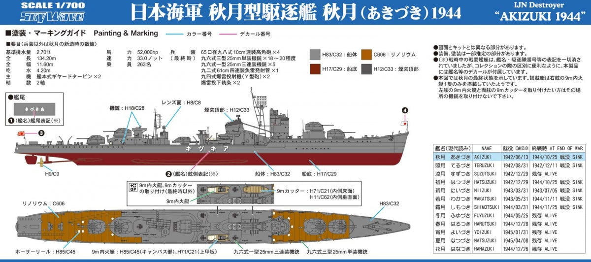 Pit-Road W241 IJN Destroyer Akizuki 1944With Hull Parts 1/700 – image 3