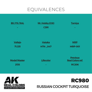 AK Interactive RC980 Russian Cockpit Turquoise 17 ml – image 3