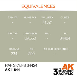 AK Interactive AK11844 RAF SKY / FS 34424 – AIR 17ml – image 3