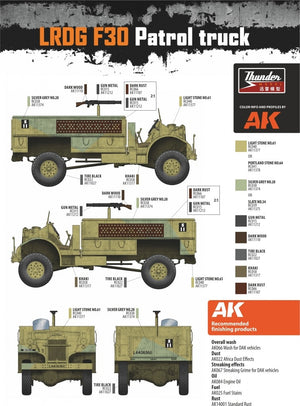 Thunder Model 35304 LRDG F30 Patrol Truck CMP in LRDG service 1/35 – image 2