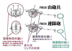 Fine Molds FM38 Imperial Japanese Army Artillery Type 41 75mm Mountain Gun 1/35 – immagine 2