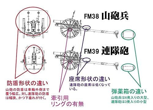 Fine Molds FM38 Imperial Japanese Army Artillery Type 41 75mm Mountain Gun 1/35 – immagine 2