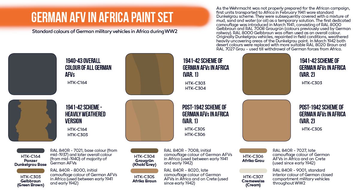 Hataka HTK-CS90 ORANGE LINE – German AFV in Africa paint set 6x17ml – image 3