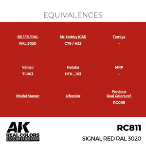 AK Interactive RC811 Signal Red RAL 3020 17 ml – Bild 3