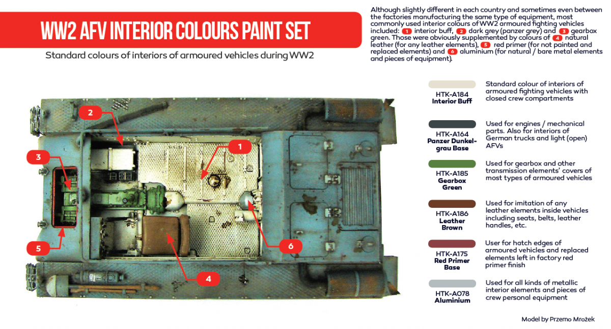 Hataka HTK-AS37 WW2 AFV Interior Colors paint set (6x17ml) – Bild 2