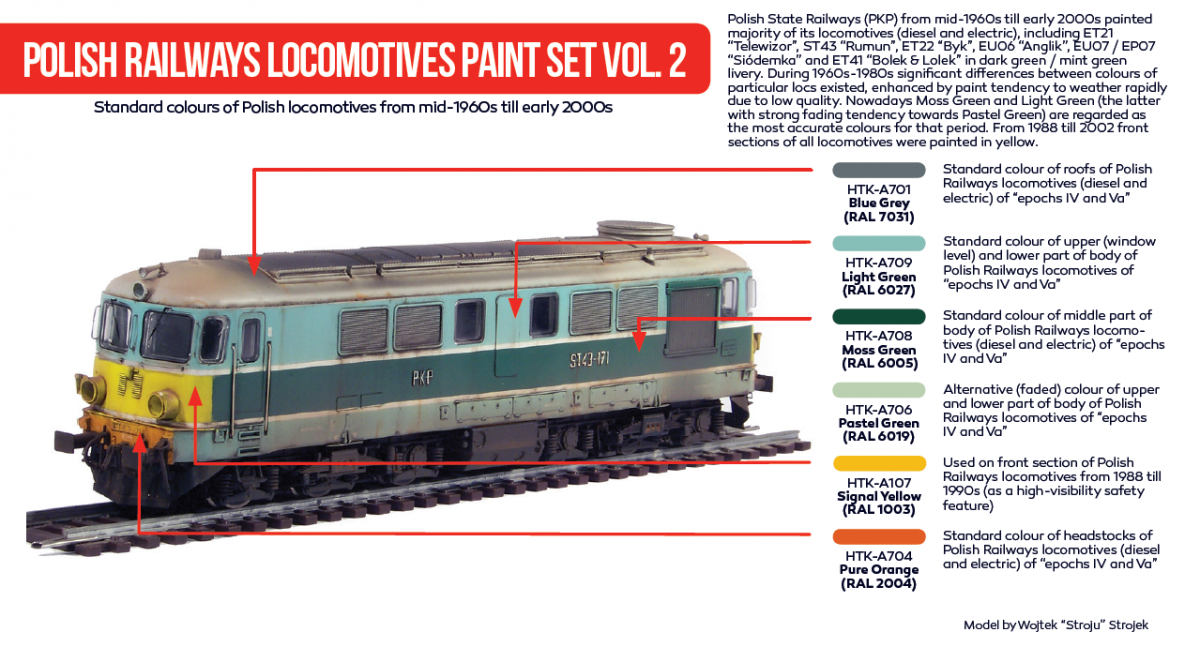 Hataka HTK-AS42 Polish Railways locomotives paint set vol. 2 – image 2