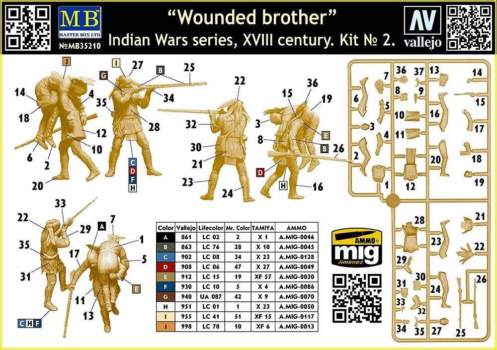 Master Box 35210 Wounded brother. Indian Wars series, 18th century. Kit No. 2 1/35 – immagine 3