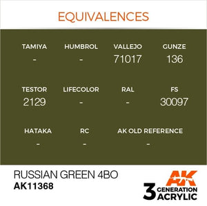 AK Interactive AK11368 Russian Green 4BO 17ml – image 3