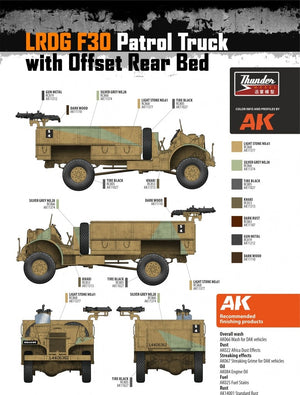 Thunder Model 35310 LRDG F30 Patrol Truck with Offset Rear Bed 1/35 – image 12