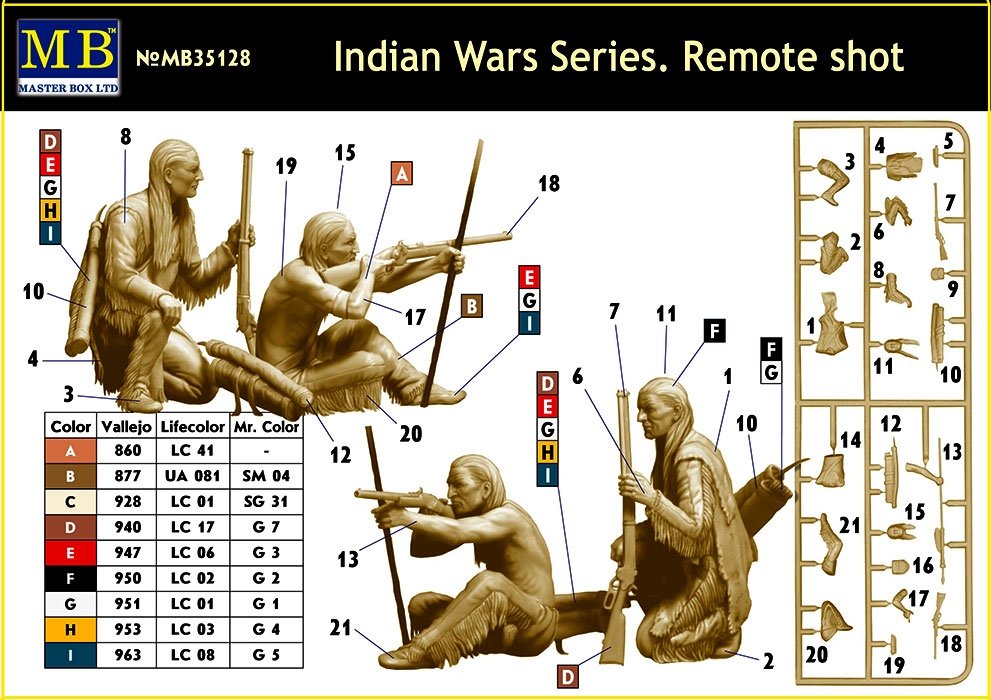 Master Box 35128 Remote Shot Indian Wars Series 1/24 – Bild 4