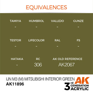 AK Interactive AK11896 IJN M3 (M) MITSUBISHI INTERIOR GREEN – AIR 17ml – zdjęcie 3