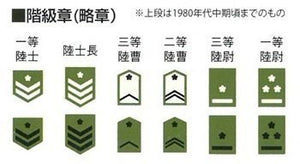 Fine Molds FM47 Japan Ground Self-Defense Force Tank Crew 1/35 – image 4