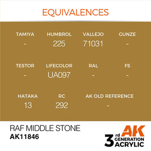 AK Interactive AK11846 RAF MIDDLE STONE – AIR 17 ml – image 3