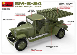 MiniArt 35259 Soviet Rocket Launcher BM-8-24 1/35 – image 12