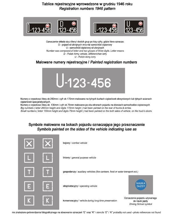 ToRo Model 35D42 - Polish Army vehicles - Registration numbers 1946 pattern &amp;amp; stencils 1/35 – image 2