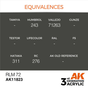 AK Interactive AK11823 RLM 72 – AIR 17ml – obrázek 2