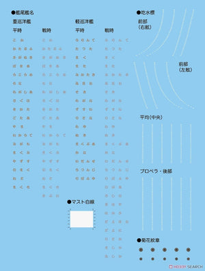 Fujimi 451565 KG-10 Japanese Navy Heavy Cruiser Tone Full Hull 1/700 – imagen 3