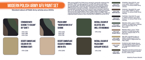 Hataka HTK-CS72 Modern Polish Army AFV paint set 8x17ml – image 2