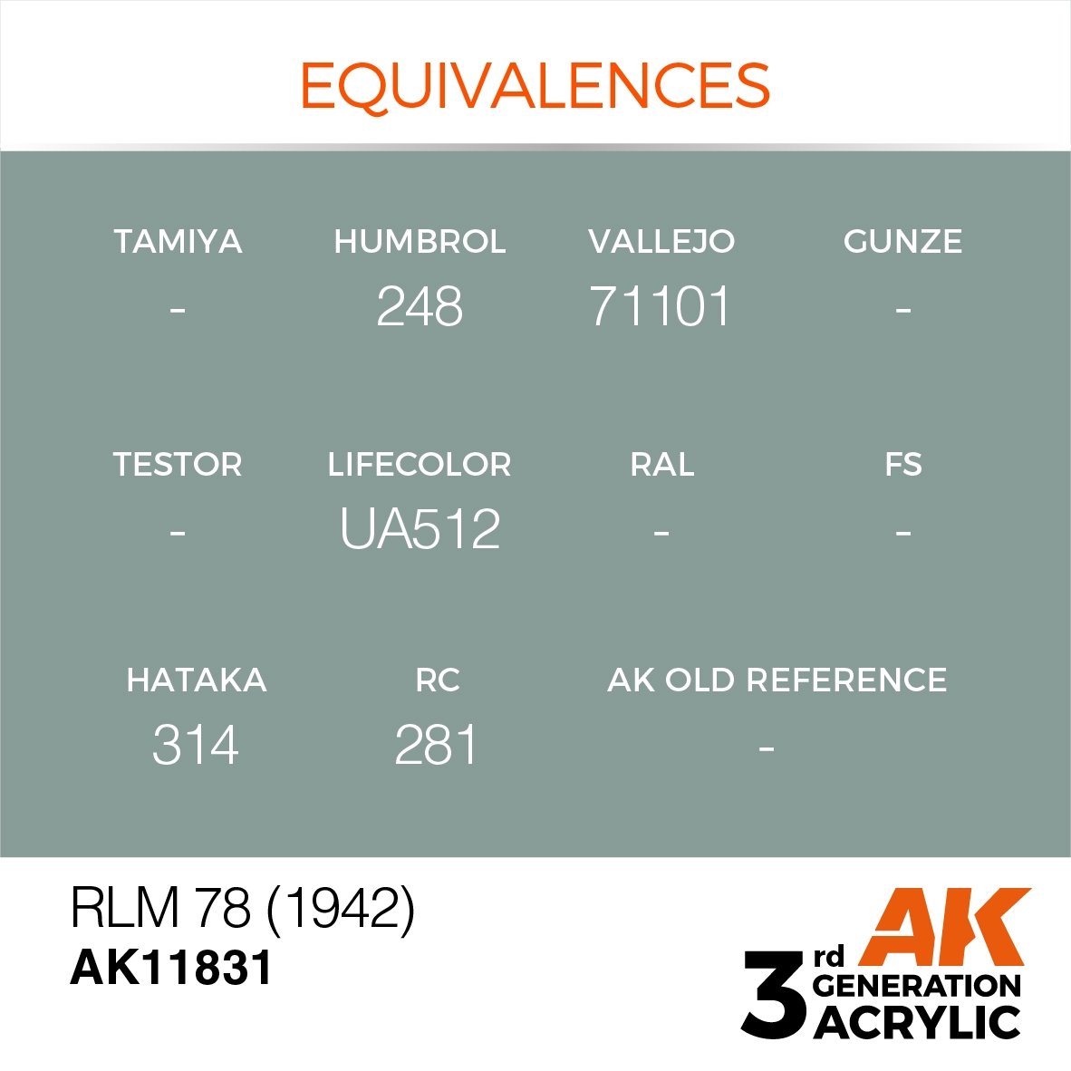 AK Interactive AK11831 RLM 78 (1942) – AIR 17ml – imagen 3