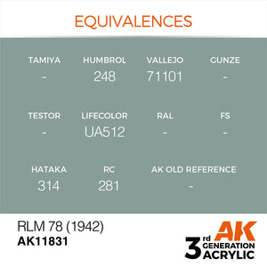 AK Interactive AK11831 RLM 78 (1942) – AIR 17ml – imagen 3