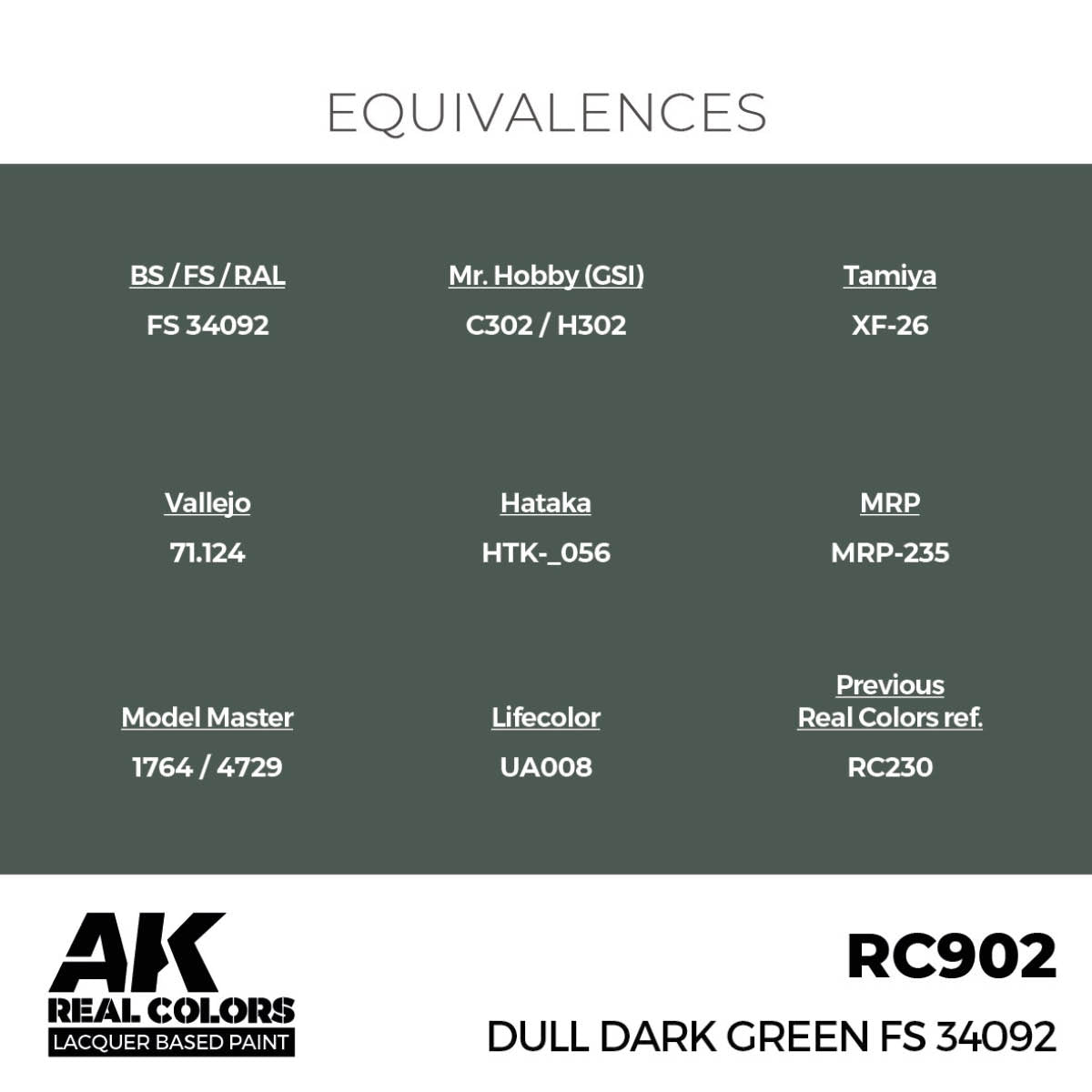 AK Interactive RC902 Dull Dark Green FS 34092 17 ml – obrázek 3
