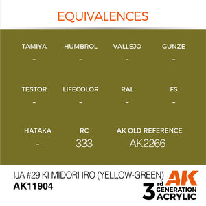 AK Interactive AK11904 IJA #29 KI MIDORI IRO (YELLOW-GREEN) – AIR 17ml – image 3