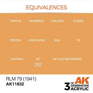 AK Interactive AK11832 RLM 79 (1941) – AIR 17ml – zdjęcie 3