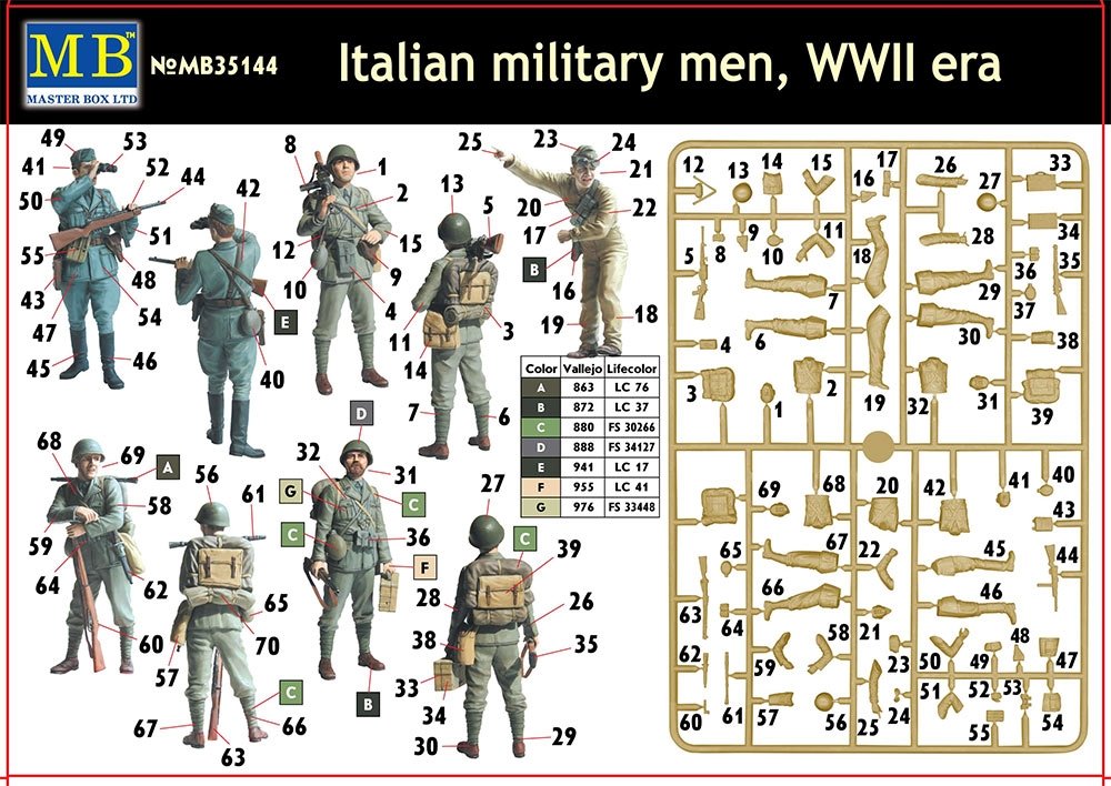Master Box 35144 Italian Military men WWII 1/35 – Bild 5
