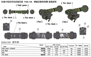 AFV Club 35355 AAWS-M FGM-148 Javelin 1/35 – obrázek 4