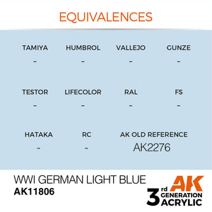 AK Interactive AK11806 WWI GERMAN LIGHT BLUE – AIR 17ml – Bild 2