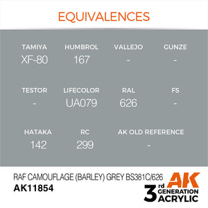 AK Interactive AK11854 RAF CAMOUFLAGE (BARLEY) GRAY BS381C/626 – AIR 17ml – obrázek 3
