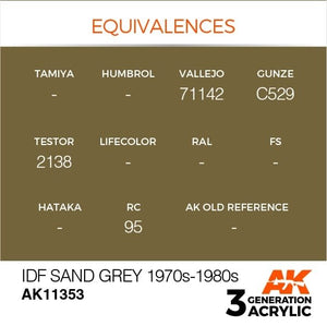 AK Interactive AK11353 IDF Sand Gray 1970s-1980s 17ml – obrázek 3