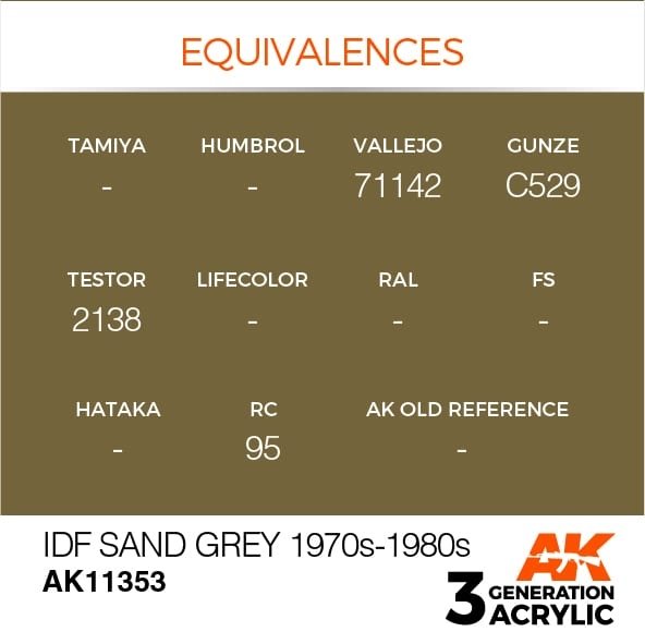 AK Interactive AK11353 IDF Sand Gray 1970s-1980s 17ml – obrázek 3