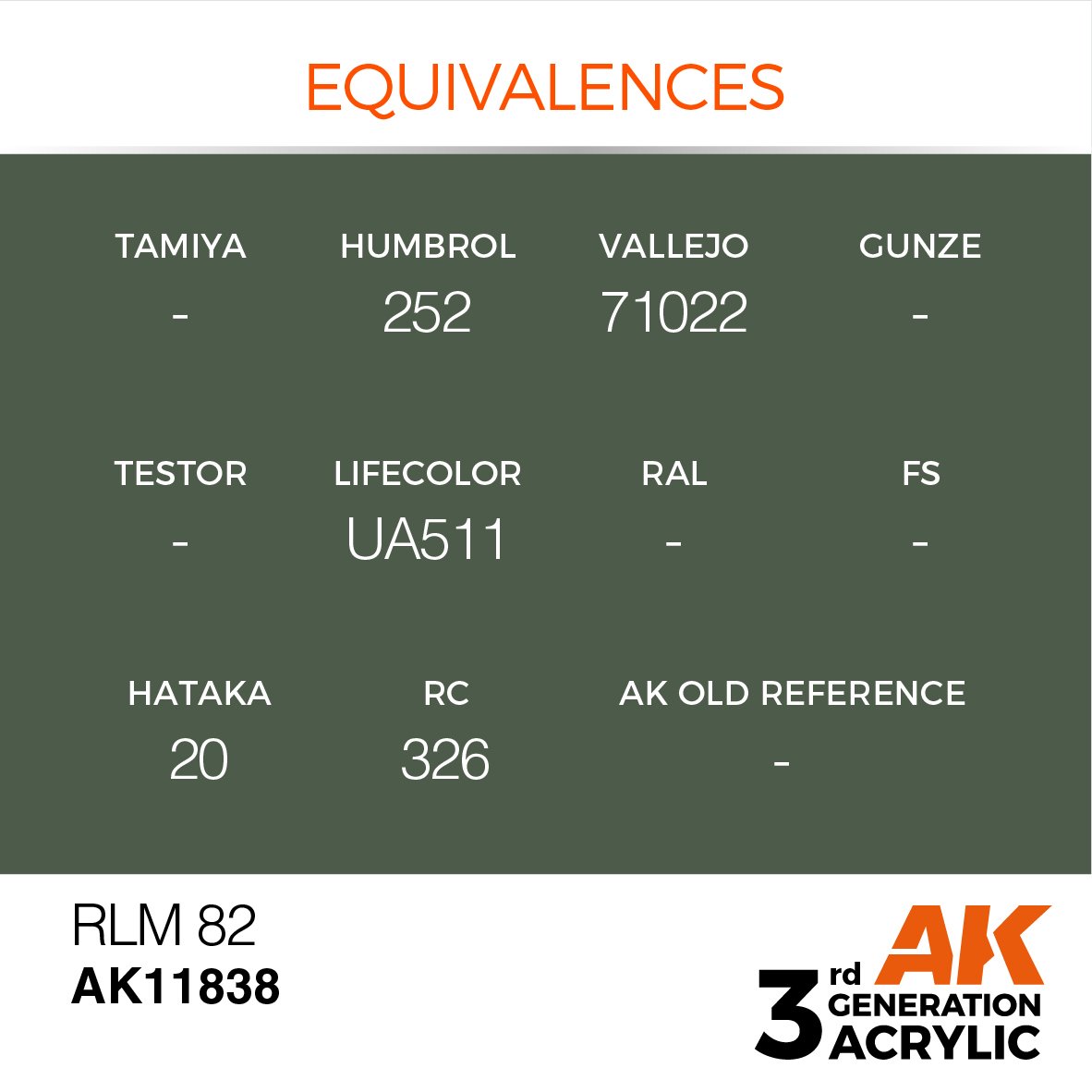 AK Interactive AK11838 RLM 82 – AIR 17ml – image 3