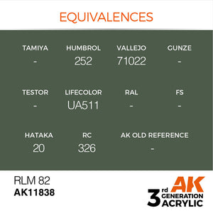 AK Interactive AK11838 RLM 82 – AIR 17ml – image 3