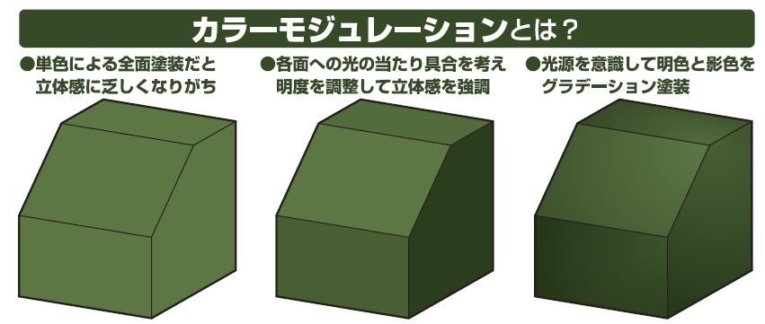 Gunze Sangyo CS-584 COLOR MODULATION SET RUSSIAN GREEN Ver. – image 3
